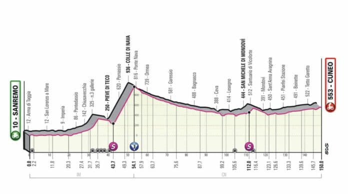 Giro 2022 présentation et profil de la 13e étape