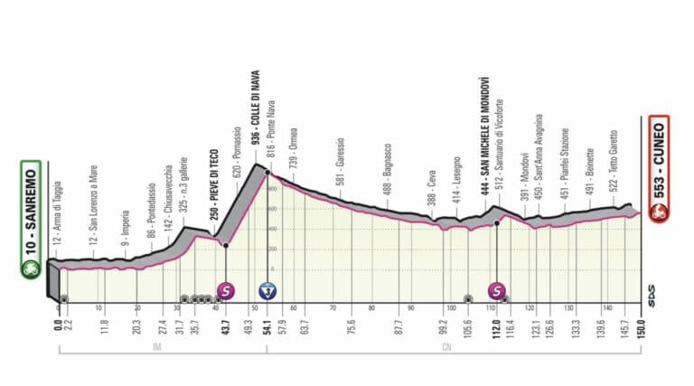 Présentation de la 13e étape du Giro 2022