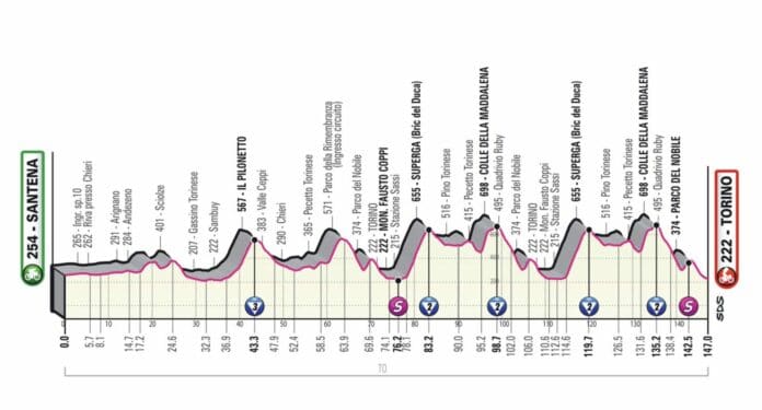 Présentation de la 14e étape du Giro 2022