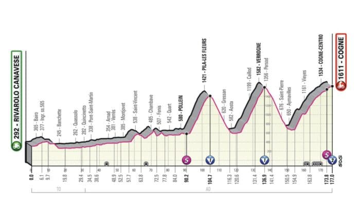 Présentation de la 15e étape du Giro 2022