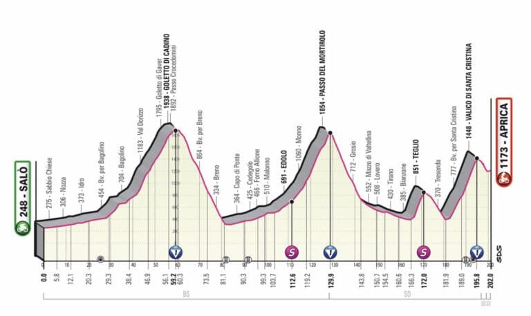 Présentation de la 16e étape du Giro 2022