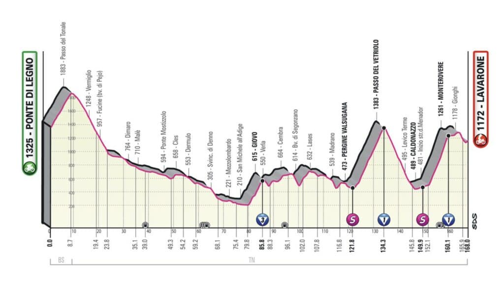 Profil de la 17e étape du Giro 2022