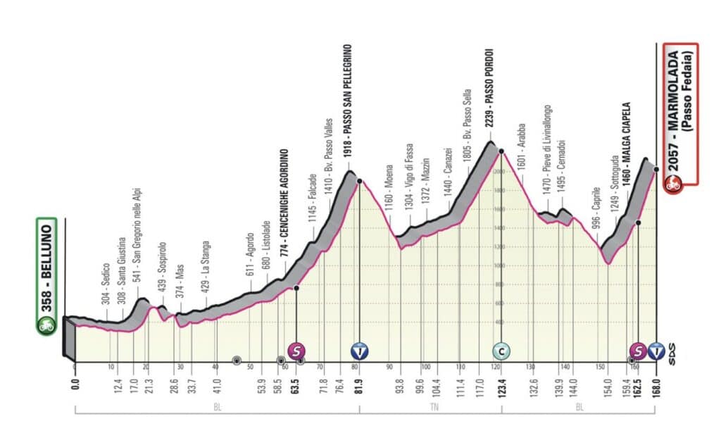 Profil de la 20e étape du Giro 2022