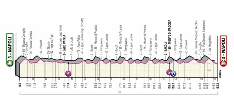Présentation de la 8e étape du Giro 2022