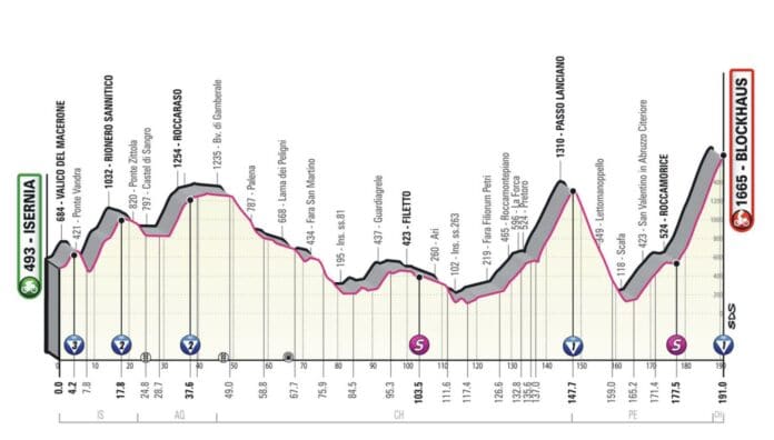 Profil de la 9e étape du Giro 2022