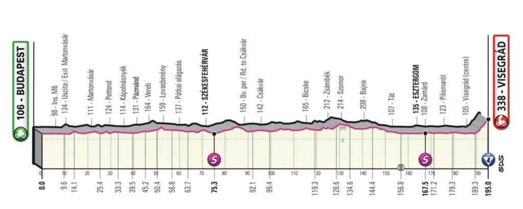 Profil de la 1ère étape du Giro 2022
