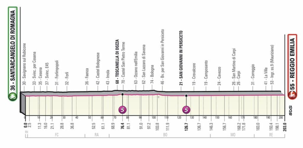 Profil de la 11e étape du Giro 2022