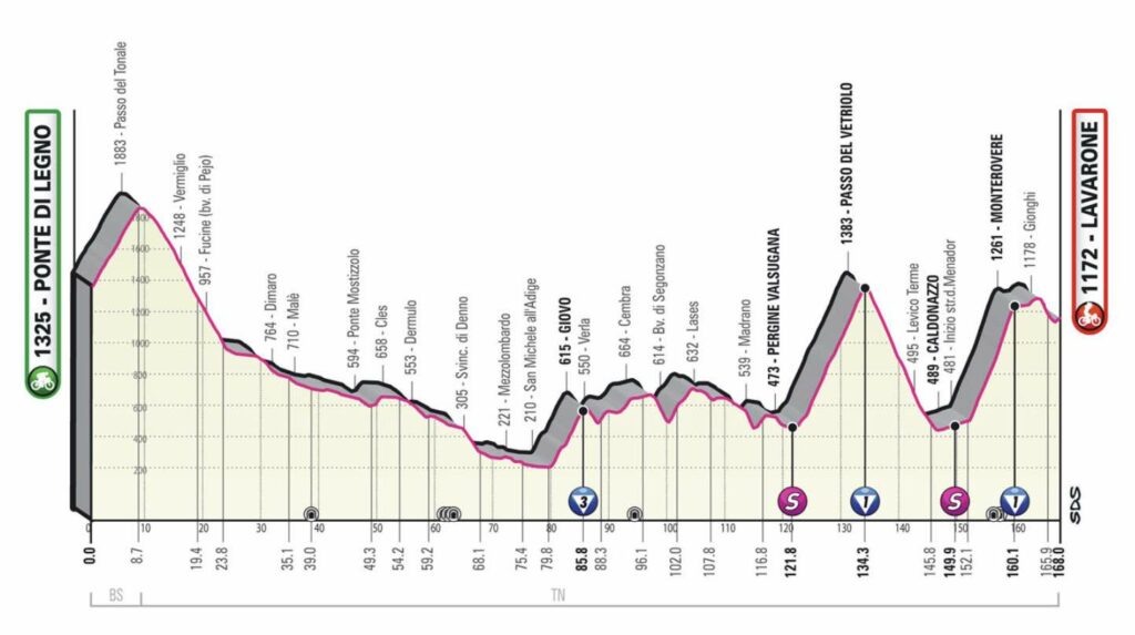 Profil de la 17e étape du Giro 2022