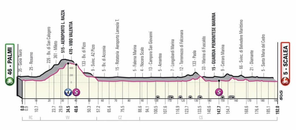Profil de la 6e étape du Giro 2022