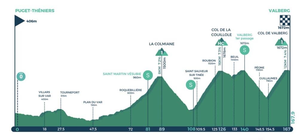 Profil du Mercan'Tour Classic Alpes Maritimes 2022