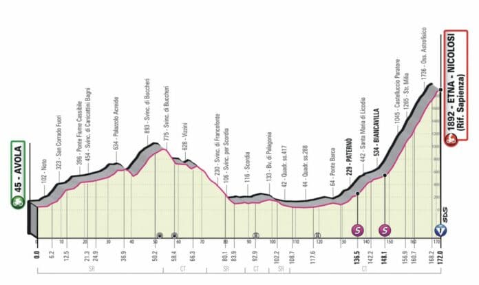Ce mardi 10 mai quelle est l'étape du Giro 2022