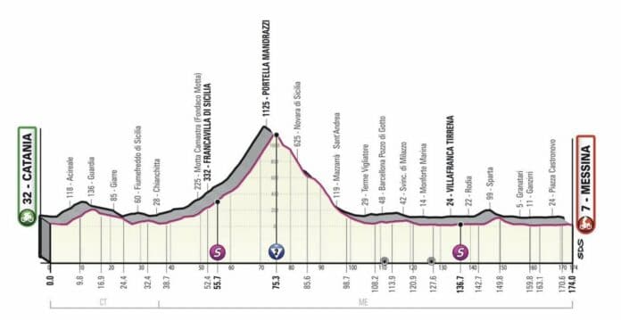 Quelle est l'étape du Giro 2022 le mercredi 11 mai