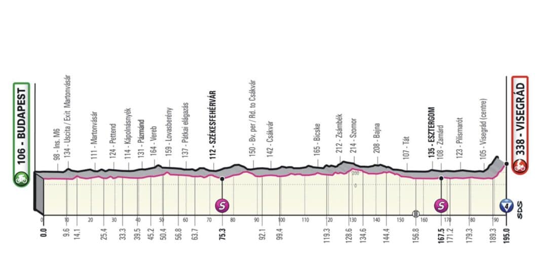 tour d'italie aujourd'hui resultat