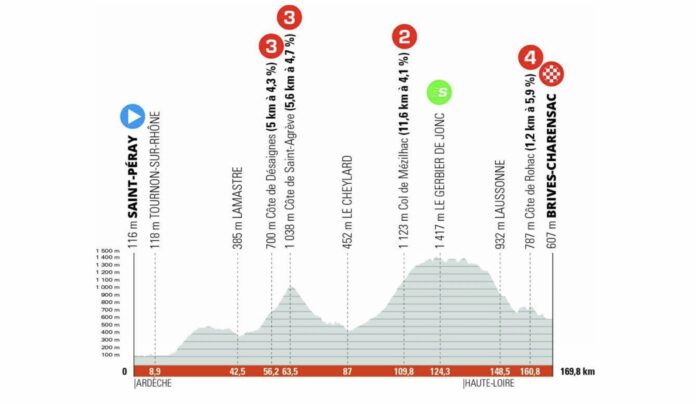 Présentation de la 2e étape du Critérium du Dauphiné 2022