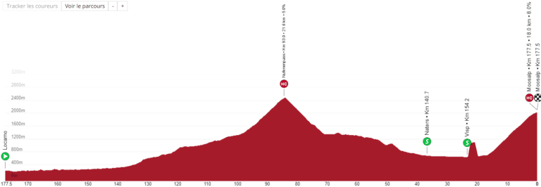 Présentation de la 6e étape du Tour de Suisse 2022