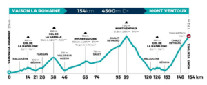 Parcours et profil du Mont Ventoux Dénivelé Challenges 2022