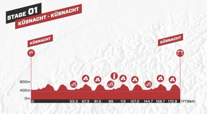 Présentation et profil de la 1ère étape du Tour de Suisse 2022