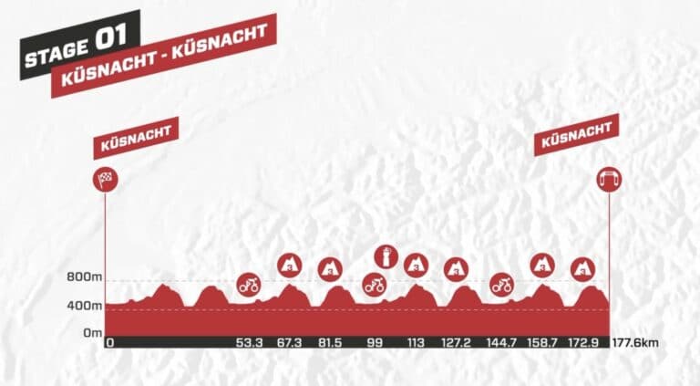 Présentation de la 1ère étape du Tour de Suisse 2022