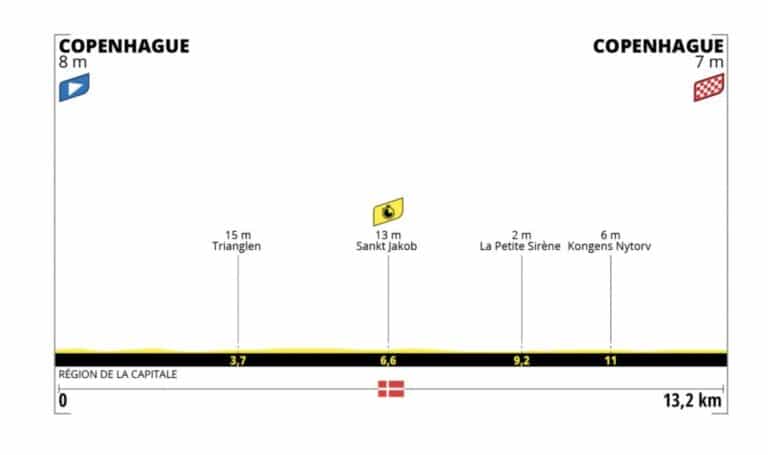 Présentation de la 1ère étape du Tour de France 2022