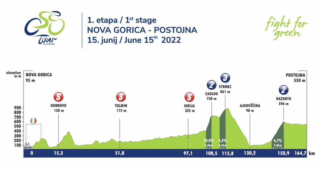 Profil de la 1ère étape du Tour de Slovénie 2022
