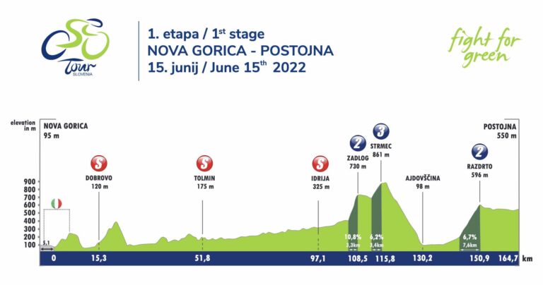 Présentation de la 1ère étape du Tour de Slovénie 2022