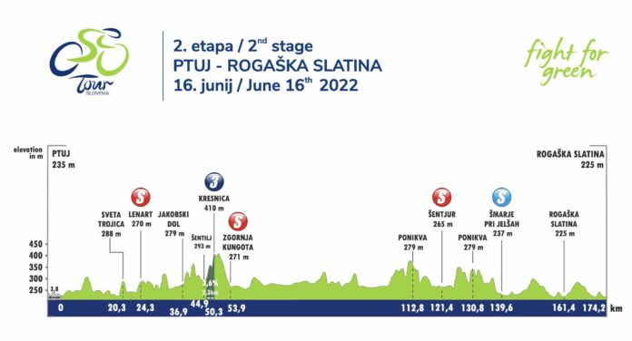 Présentation et profil de la 2e étape du Tour de Slovénie 2022