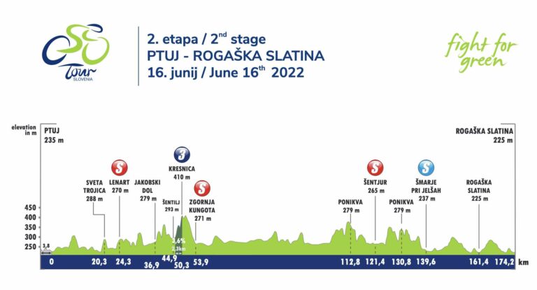 Présentation de la 2e étape du Tour de Slovénie 2022