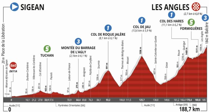 Présentation et profil de la 3e étape de La Route d'Occitanie 2022