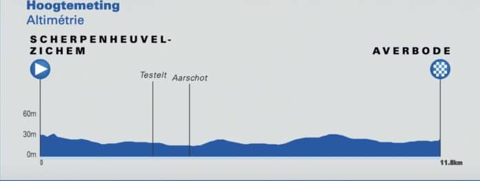 Présentation et profil de la 3e étape du Tour de Belgique 2022