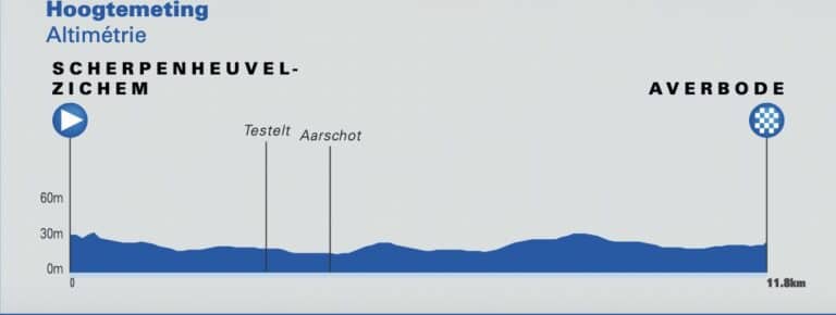 Présentation de la 3e étape du Tour de Belgique 2022