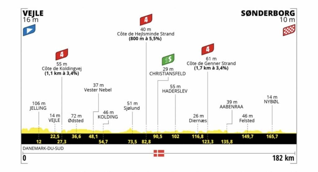 Tour de France 2022 profil étape 3
