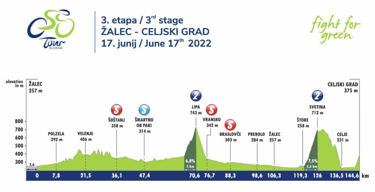 Présentation de la 3e étape du Tour de Slovénie 2022