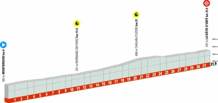 Présentation de la 4e étape du Critérium du Dauphiné 2022