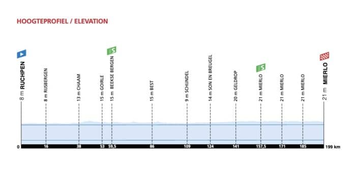 zlm tour startlist