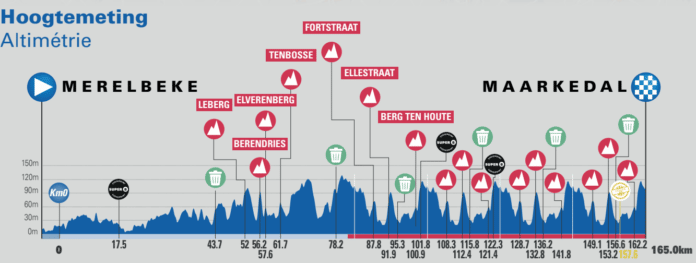 Présentation et profil de la 1ère étape du Tour de Belgique 2022