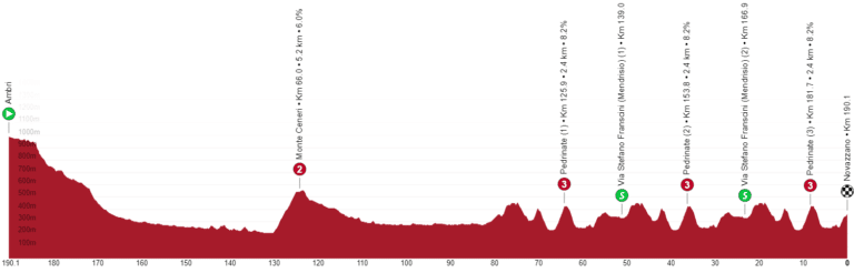 Présentation de la 5e étape du Tour de Suisse 2022