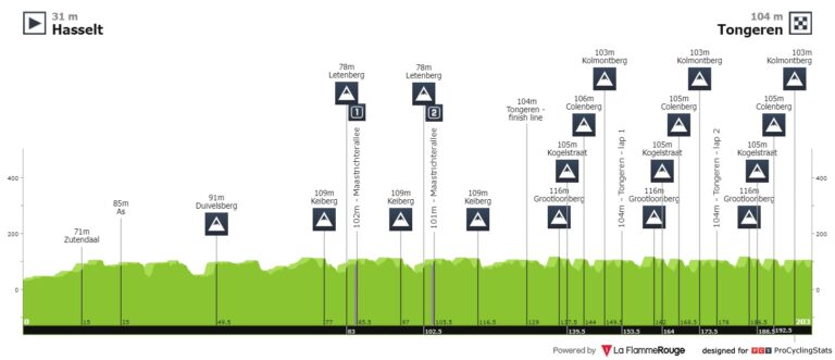 Le  parcours complet et les favoris du Tour du Limbourg 2022