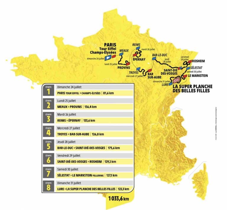 Le parcours complet et profils du Tour de France Femmes 2022