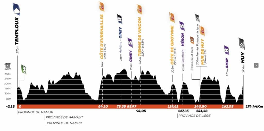 Profil étape 1 Tour de Wallonie 2022