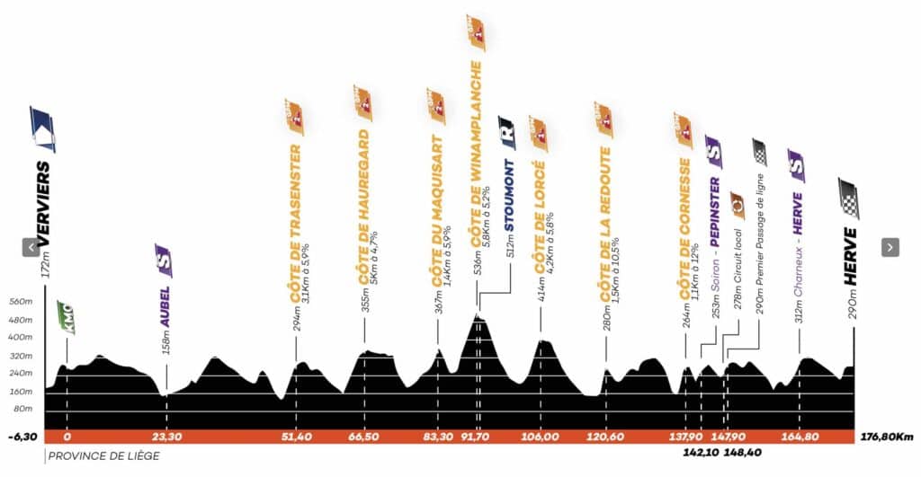 Profil étape 2 Tour de Wallonie 2022