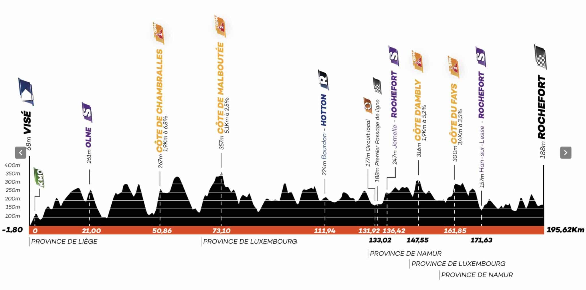 tour de wallonie 2022 parcours horaire