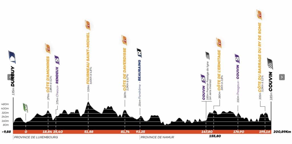 Profil étape 4 Tour de Wallonie 2022