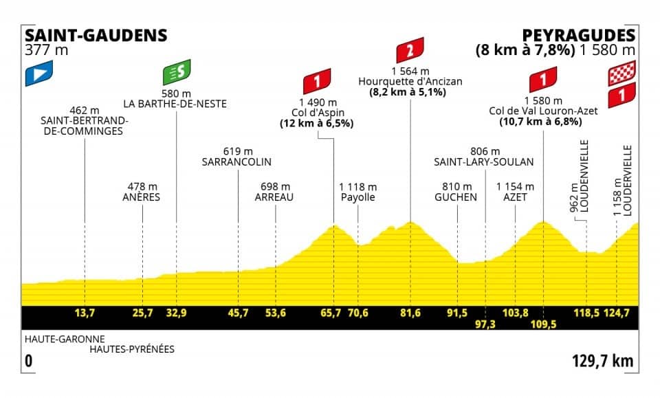 Tour de France 2022 Présentation et profil de la 17e étape