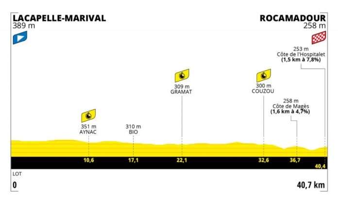 Présentation et profil de la 20e étape du Tour de France 2022