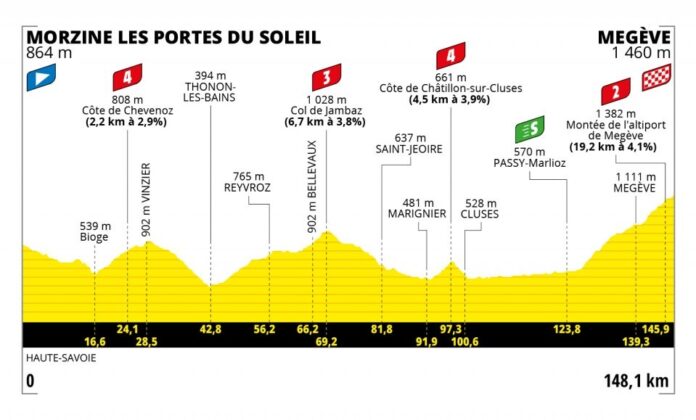 Présentation et profil de la 10e étape du Tour de France 2022