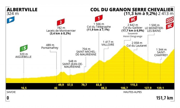 Présentation et profil de la 11e étape du Tour de France 2022