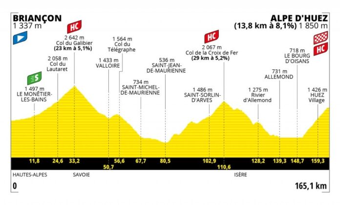 Présentation et profil de la 12e étape du Tour de France 2022