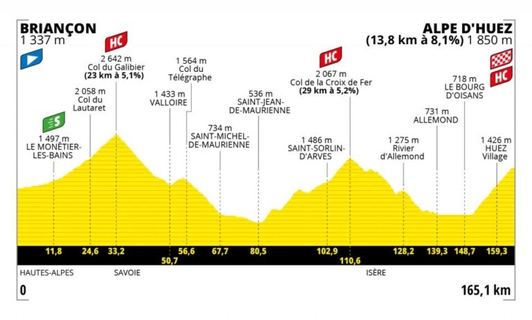 Présentation de la 12e étape du Tour de France 2022