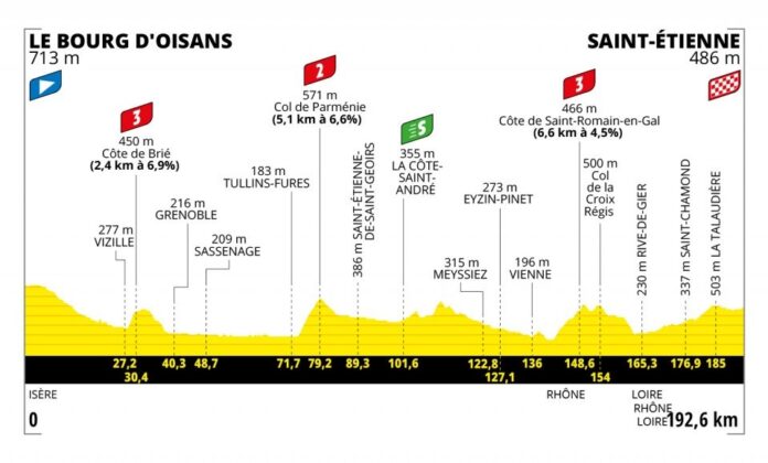 Présentation et profil de la 13e étape du Tour de France 2022