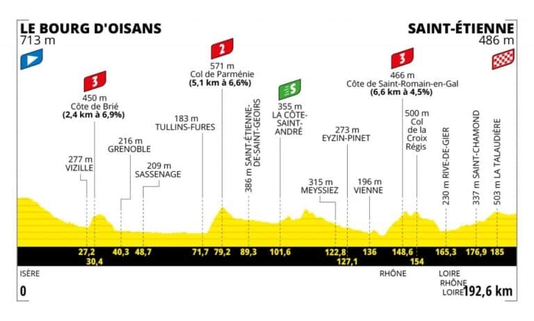 Présentation de la 13e étape du Tour de France 2022